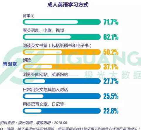 普洱茶在英国的营销策略，探索普洱茶在英国的市场营销策略