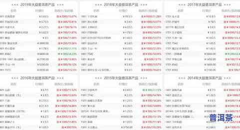 最新勐海乔木普洱茶价格表，全面熟悉市场价格