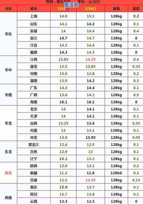 最新勐海乔木普洱茶价格表，全面了解市场价格