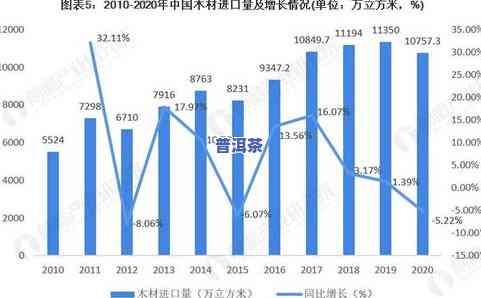 最新勐海乔木普洱茶价格表，全面了解市场价格