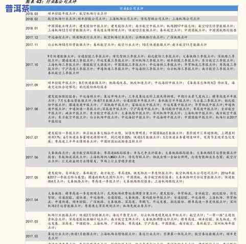 最新！古树普洱茶零售价格表及图片全览