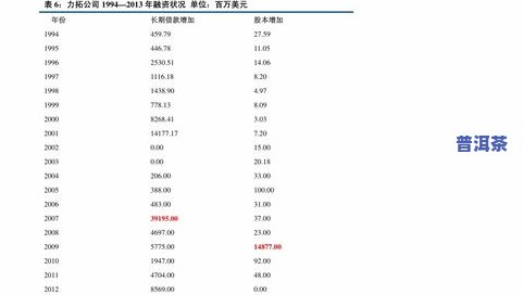 最新！古树普洱茶零售价格表及图片全览