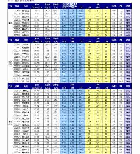 最新普洱茶行情报价：今大福茶叶价格一览