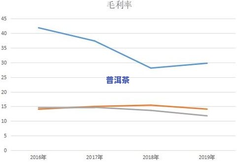 近期普洱茶行情走势：深度解析与趋势图