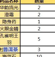 普洱茶分级分类详解：方法、标准与图片全解析