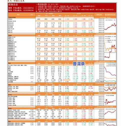 永年99普洱茶价格：详细介绍与最新价目表