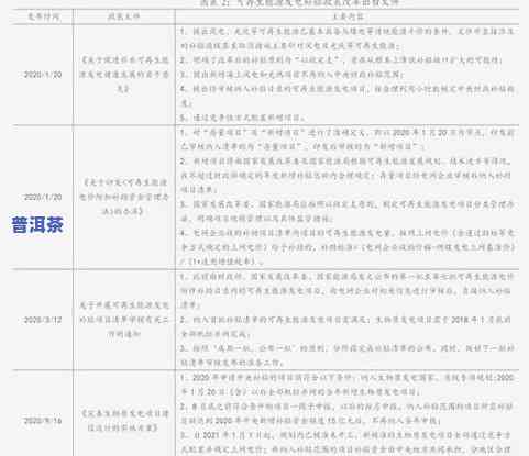 永年99普洱茶价格：详细介绍与最新价目表