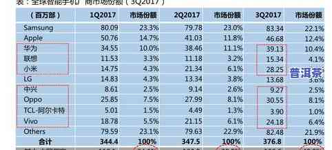 永年99普洱茶价格：详细介绍与最新价目表