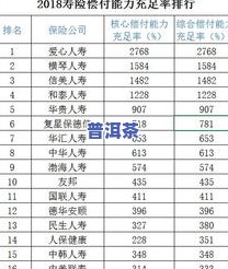 普洱茶4大排行榜：了解市场主流