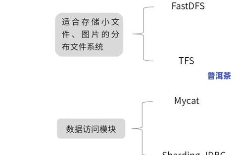 熟茶工艺的发展历程简述，探秘熟茶工艺的演变历程