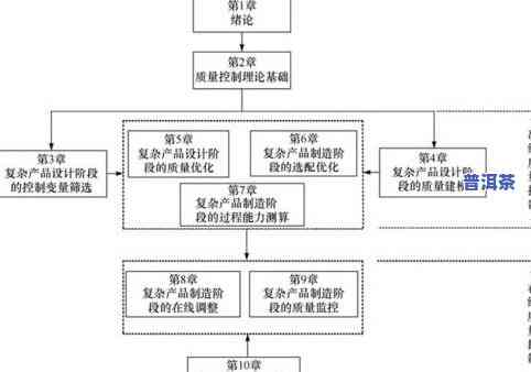 熟茶工艺的发展历程简述，探秘熟茶工艺的演变历程