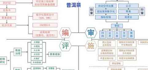 压制普洱茶的流程，探究普洱茶压制的详细工艺流程