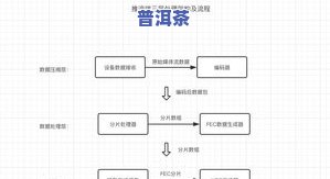 压制普洱茶的流程，探究普洱茶压制的详细工艺流程