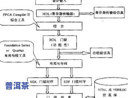 普洱茶压制工艺流程图详解：从选料到压制全过程解析