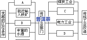 熟茶工艺发展历程图：从传统到现代的全面解析