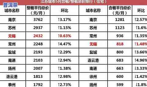 无锡普洱茶零售价格表最新-无锡普洱茶零售价格表最新消息