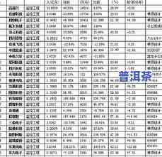 2021普洱茶上市时间表：详细日期一览