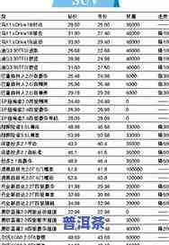 普洱茶终端零售价格表图大全：最新与市场价格