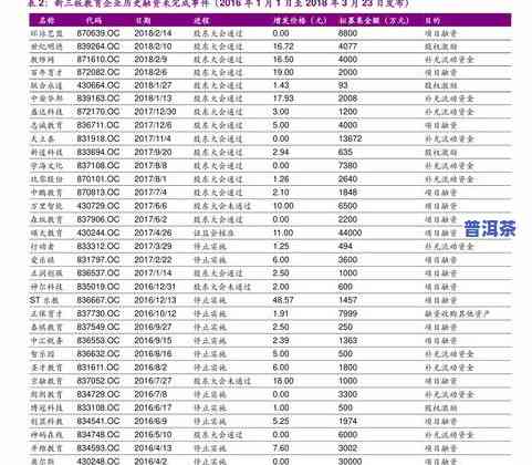 佛山老树普洱茶售价表图片-佛山老树普洱茶售价表图片大全