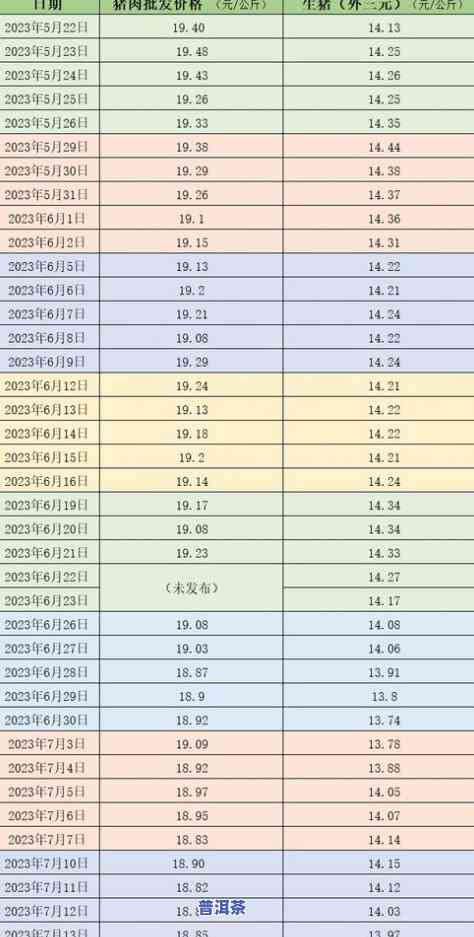 佛山老树普洱茶售价表查询最新信息及价格