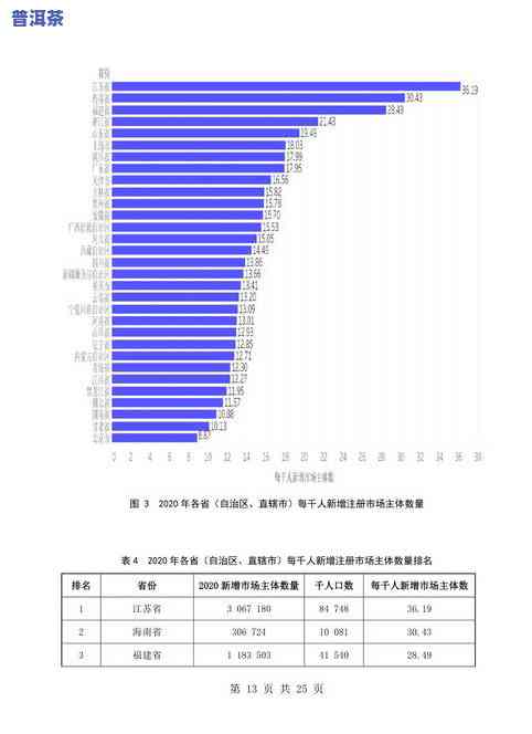 湖北普洱茶零售市场深度分析报告