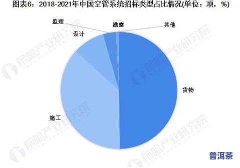 湖北普洱茶零售市场分析图，深度解析：湖北普洱茶零售市场的现状与趋势