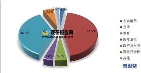 湖北普洱茶零售市场深度分析报告及图表展示