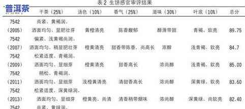 熟普年份越长越好？探讨年份对熟普的作用