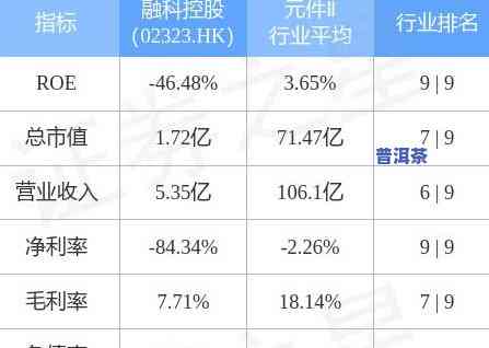 熟普年份越长越好？探讨年份对熟普的作用