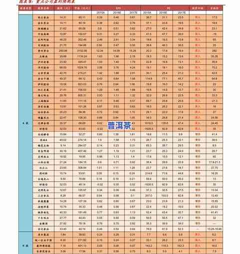 冰岛普洱茶价钱查询：最新价格表与市场行情分析