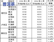 熟普年份与品质关系：年份越久越好？汤色对照表解析