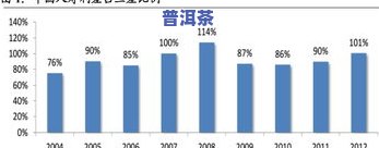 熟普年份越久越好吗？详解熟普的年份作用与年限关键性