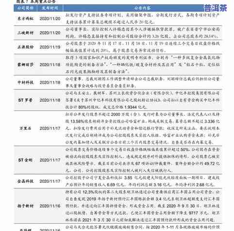 一般普洱茶价格表：最新行情与图片全览