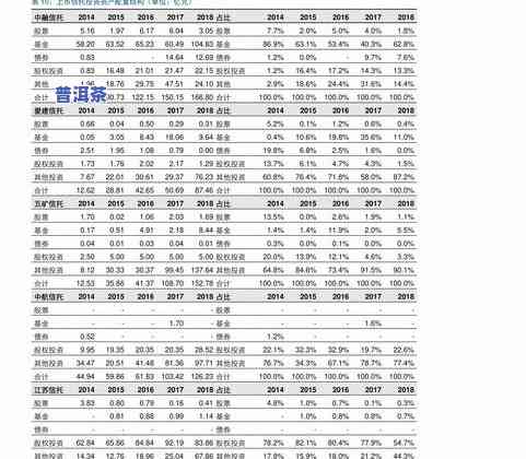 一般普洱茶价格表：最新行情与图片全览