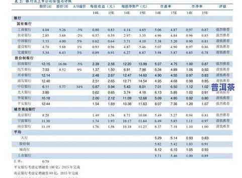 庆丰祥普洱生茶价格，【庆丰祥】普洱生茶价格表，品质保障，放心购买！