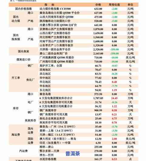 勐海老班章普洱茶价格表，「最新」2023年勐海老班章普洱茶价格表，品质与价格的完美结合