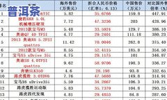 勐海老班章普洱茶价格表，「最新」2023年勐海老班章普洱茶价格表，品质与价格的完美结合