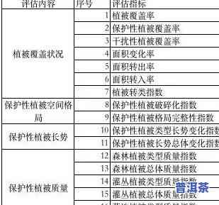 生态普洱茶叶价格，探究生态普洱茶叶的价格走势与价值评估