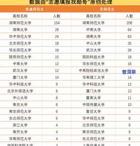 大冰岛普洱茶价格表图大全：全面熟悉其价格与图片信息