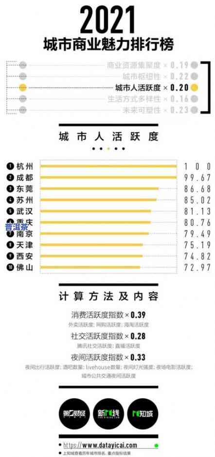 普洱茶公司名字，探索普洱茶公司的魅力：顶级与新兴企业的比较