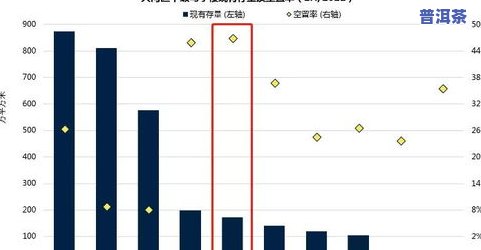 东莞普洱茶存量达30亿吨，总库存量惊人