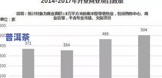 东莞普洱茶存量达30亿吨，总库存量惊人