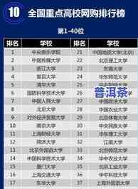 普洱茶十大名牌2020年排行榜：最新、图片与价格一览