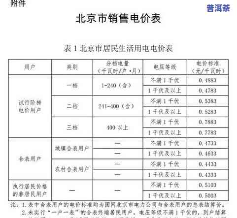 为什么会发明普洱茶饼呢，探究普洱茶饼的起源：为何会发明这类特别的茶叶形式？