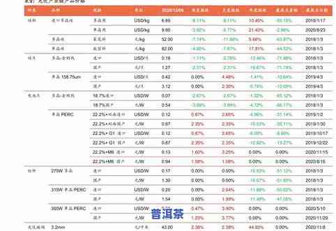 云南普洱茶售价表，最新！云南普洱茶售价表大公开，一目了然！