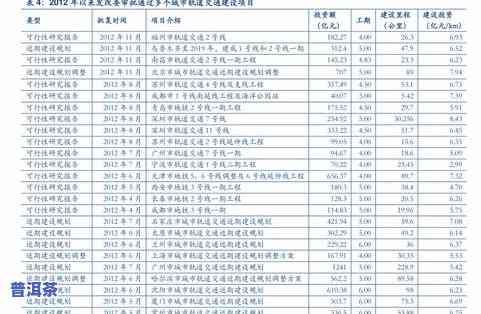 冰岛之春普洱茶2013价格全览：详细价格、图片及表格