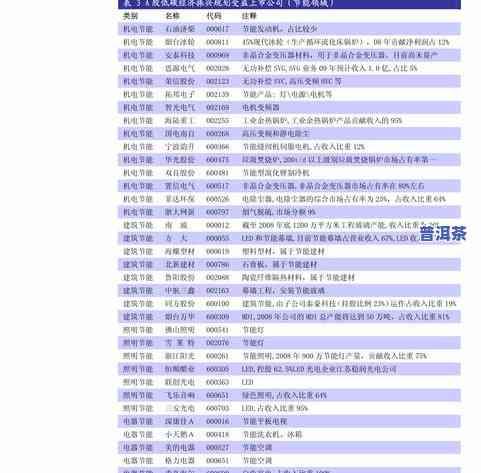 冰岛之邦茶叶价格全览：最新价格表及查询指南