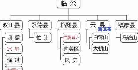 云南大理普洱茶市场价一览表