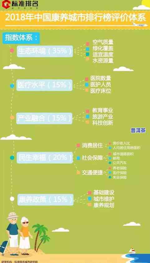 普洱茶前十名榜单最新，最新发布：普洱茶十大排行榜