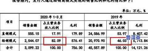 普洱茶更佳冲泡温度：应控制在80-95℃之间，过高过低都会作用其口感。